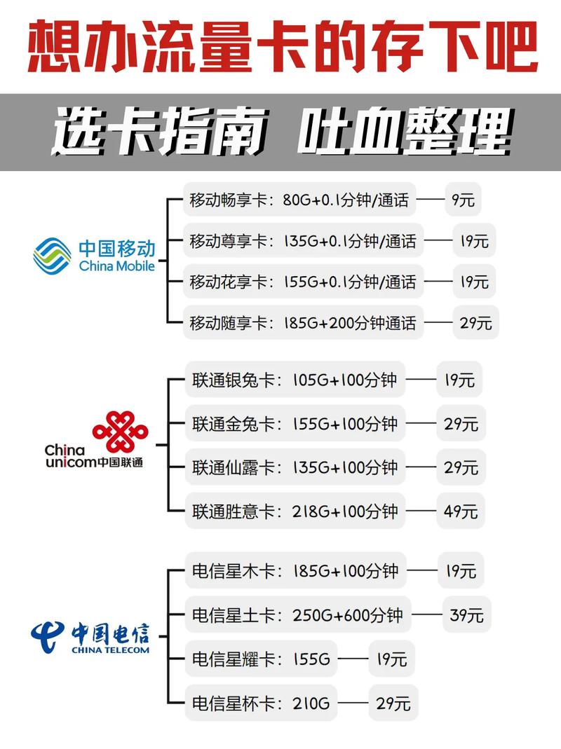 流量卡可以办理副卡吗？