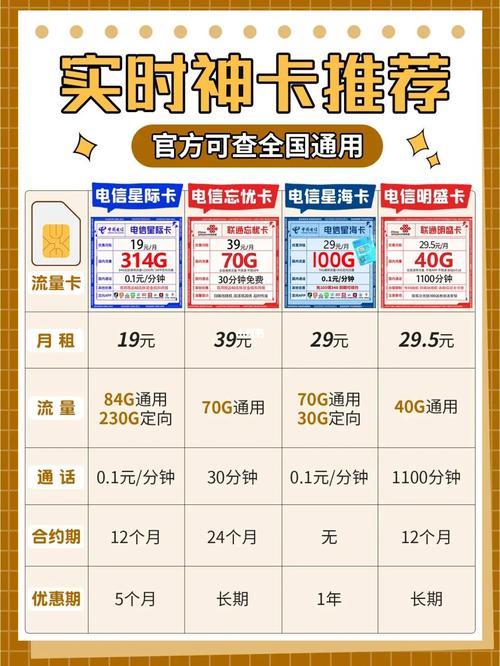 如何使用流量卡和灯笼卡？