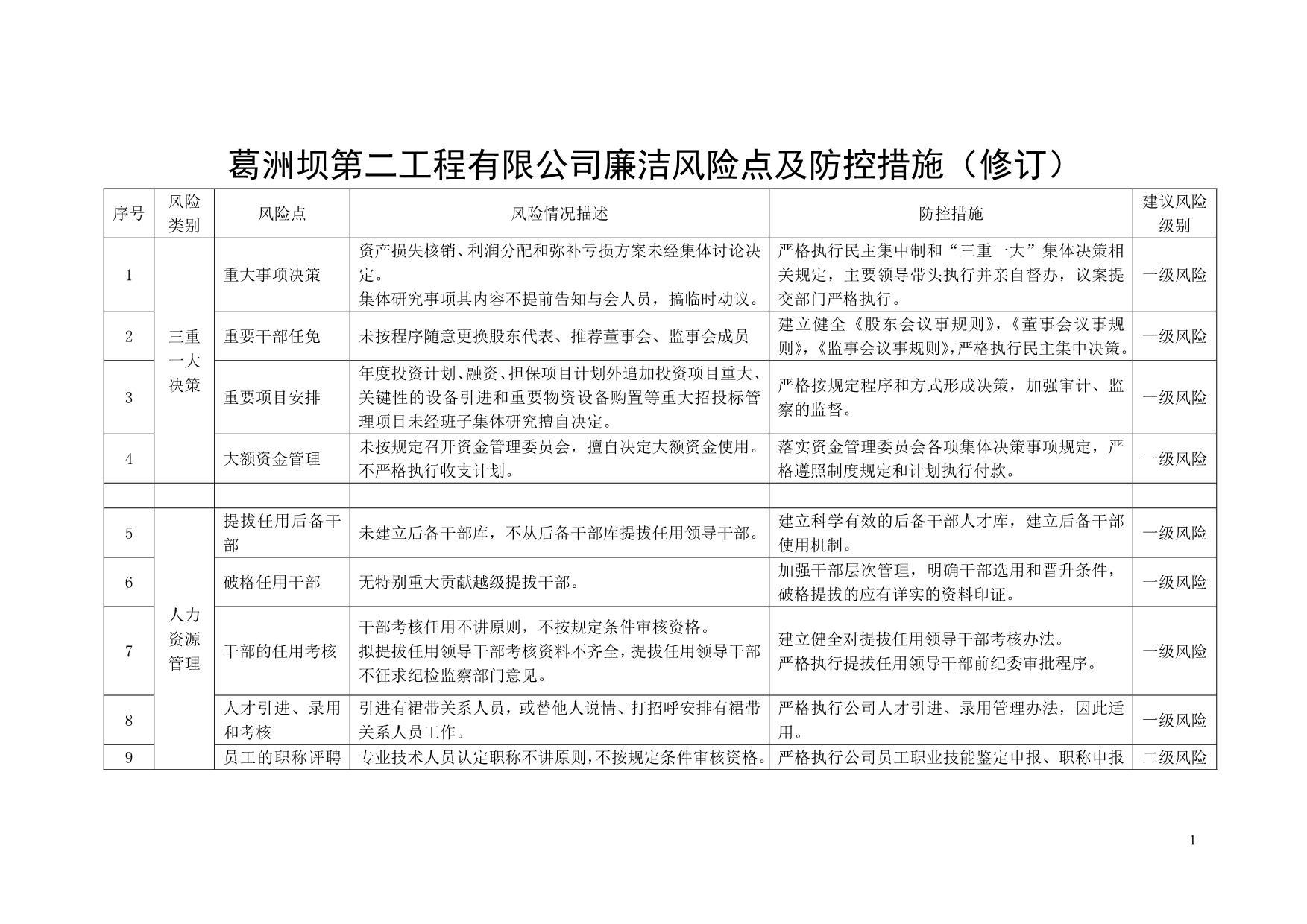 供电营销廉洁风险防控方案  第1张