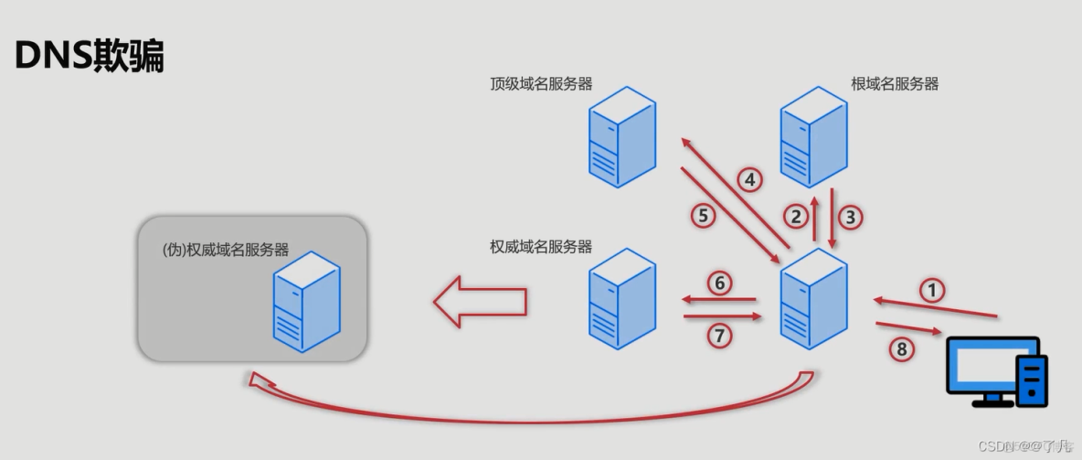 什么是DNS反向解析及其工作原理？