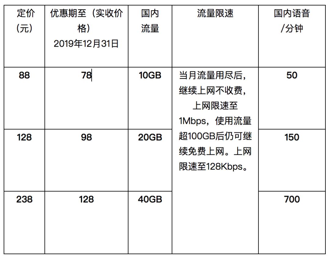 移动运营商是否提供无限流量的永久套餐？  第1张