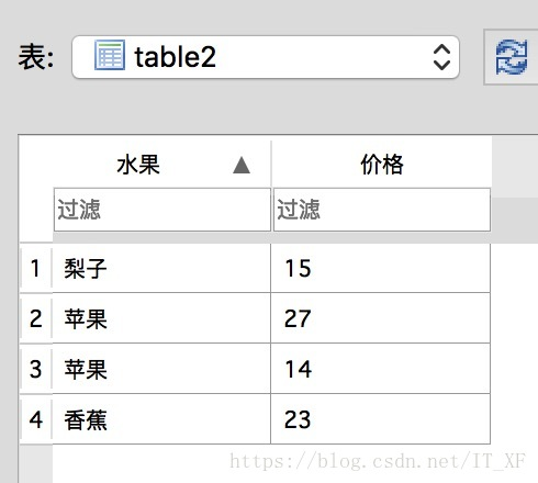 安卓中数据库表格显示