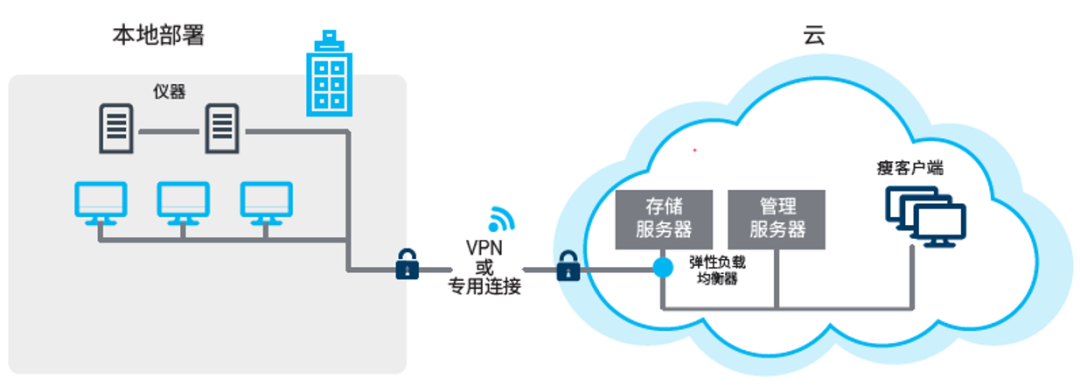 如何在电力行业中利用云计算技术提升效率和可靠性？