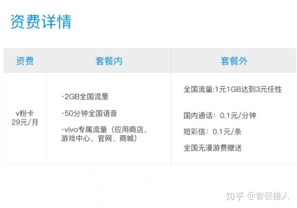 如何选择适合我的大流量王卡？  第1张