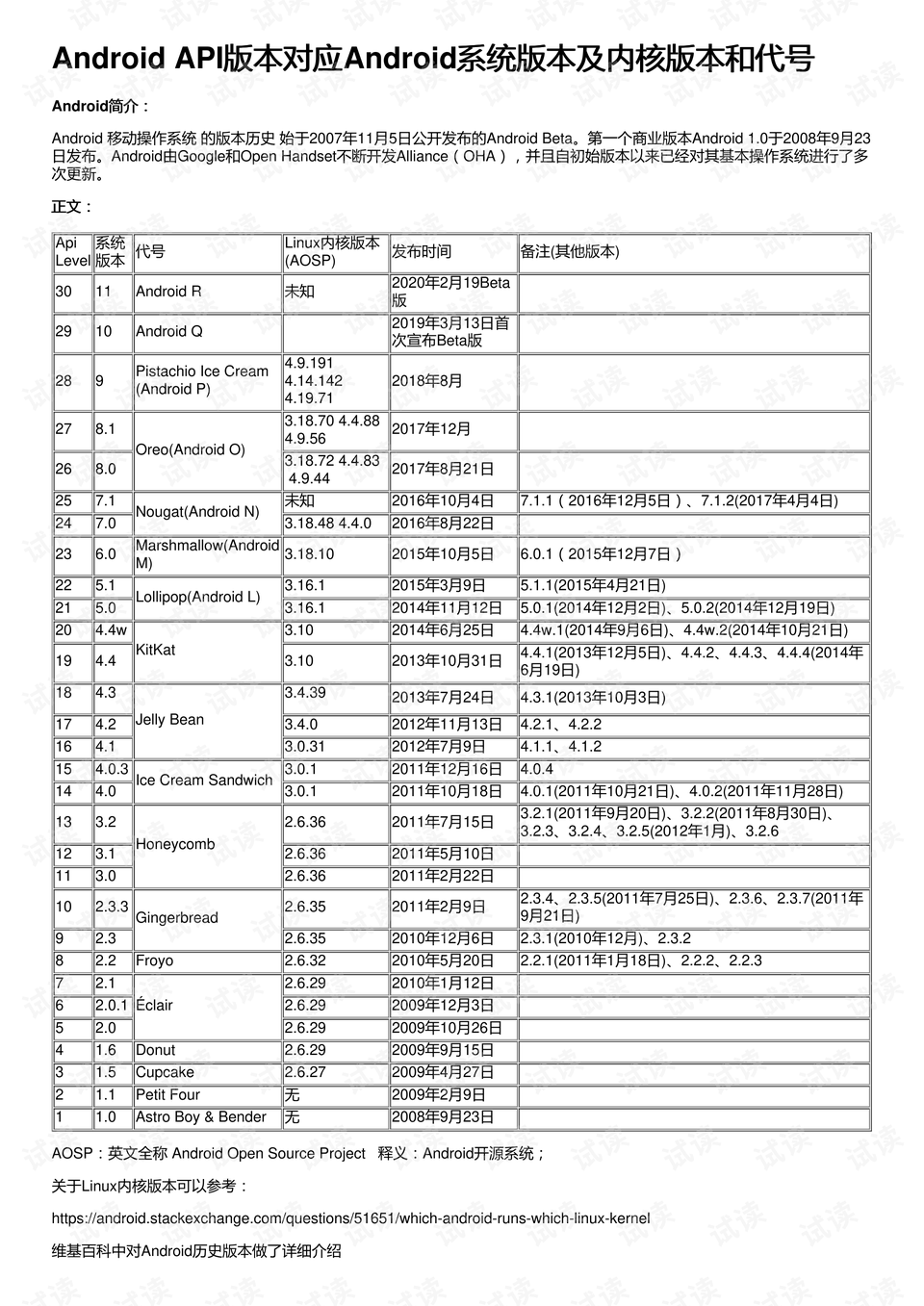 安卓判断api版本号