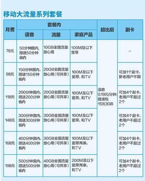 如何选择流量卡的最佳号码数量？