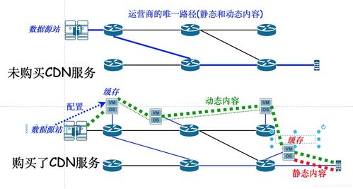 宽带CDN是否真的是一个骗局？  第1张