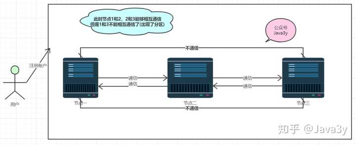 服务器登录节点与计算节点有何区别及联系？