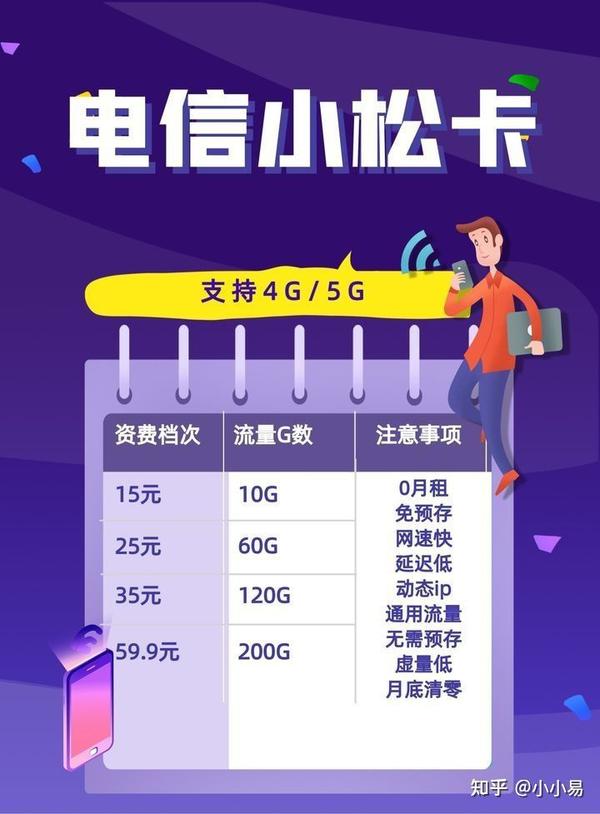 买电信流量卡真的会送移动卡吗？