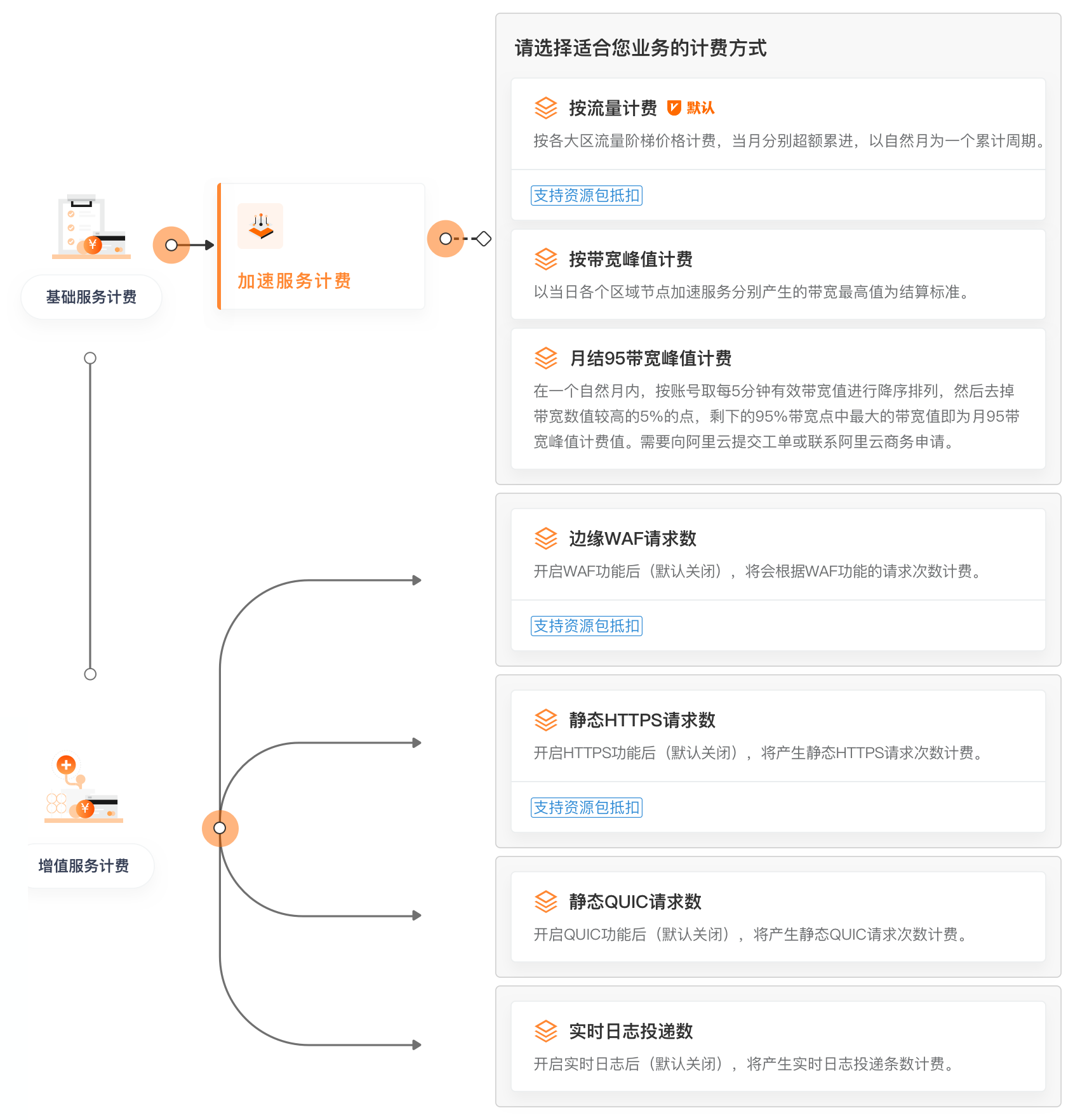 大数据服务收费模式，如何确定费用？