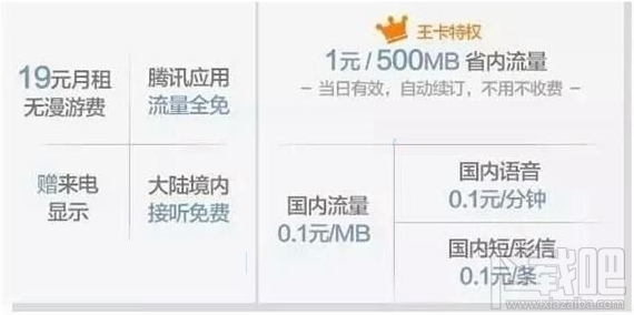 全国流量卡与大王卡有何区别？