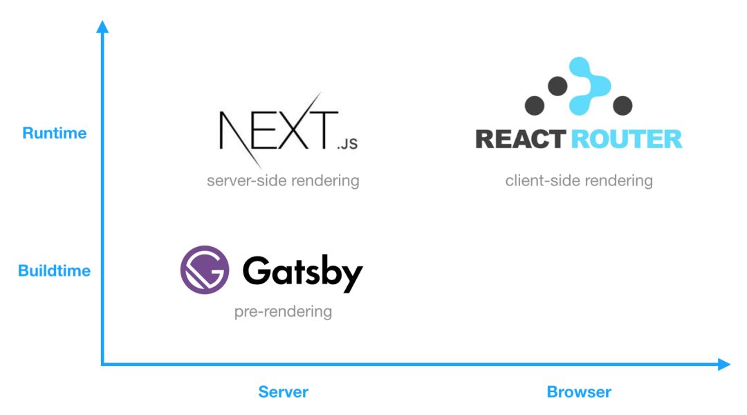 React Intl CDN是什么？如何使用它来优化React应用？