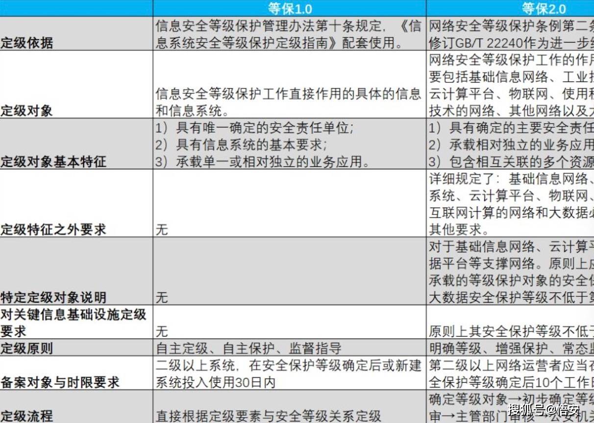 如何确定等保申请的单位类型？  第1张