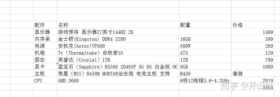 如何选择大连地区的专属主机购买服务？