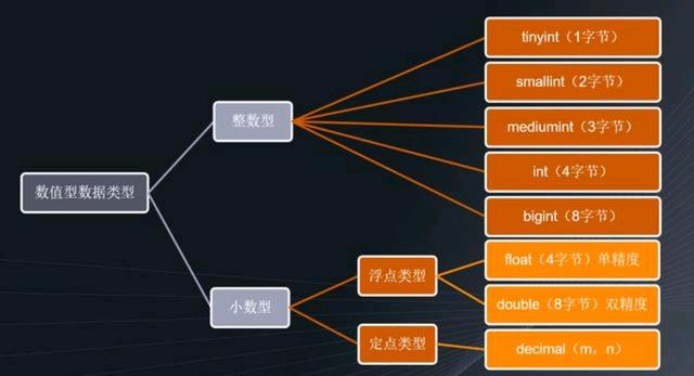 数据类型对应关系的精确定义是什么？
