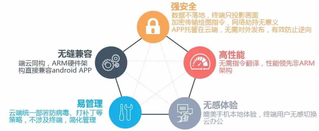 华为乾坤等保设备采购，如何确保性价比与安全性兼得？  第1张