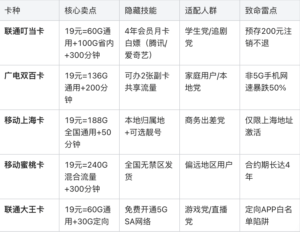 流量卡神彩卡，探索这款神秘产品的真正面貌