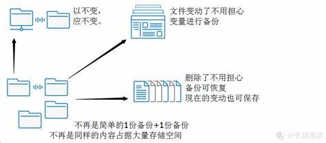 关闭存储备份真的安全吗？