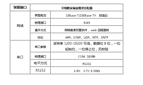 光网络终端设置  第1张