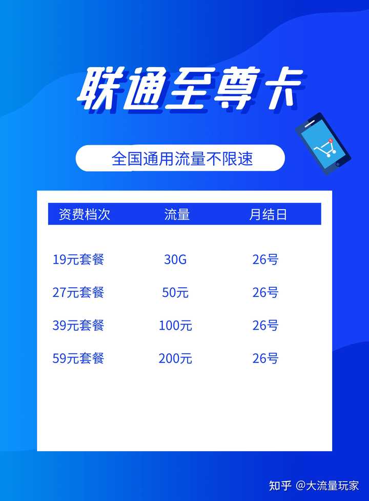 如何找到真正无开卡费的流量卡？  第1张