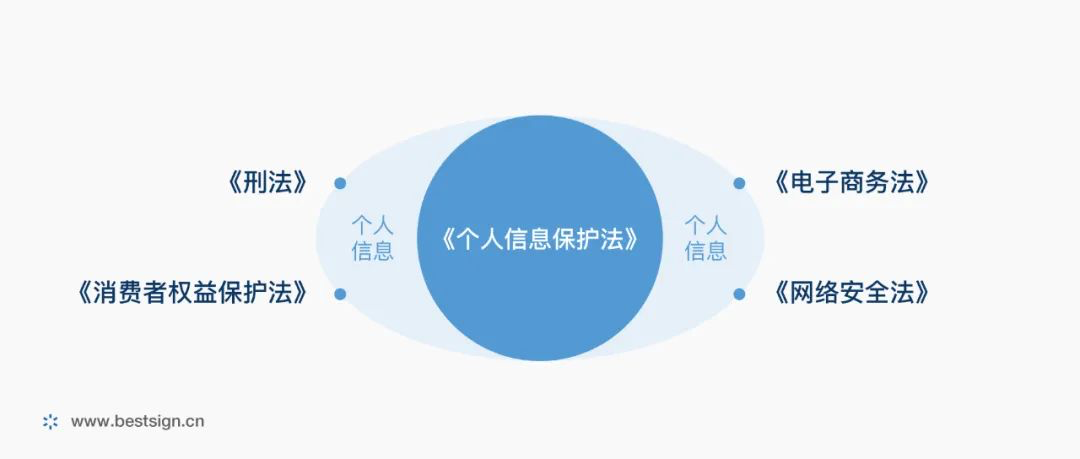 等保2.0时代下，个人信息保护面临哪些新趋势与挑战？  第1张