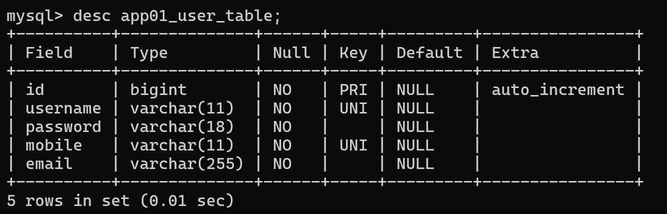 Django如何实现对MySQL数据库的读写操作？