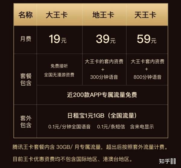 如何自选流量王卡卡的归属地？