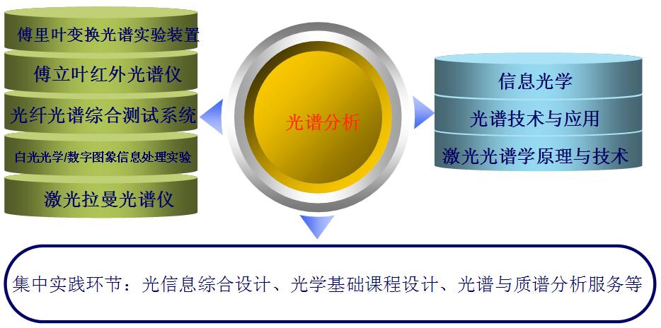 光电图像处理相关技术研究方向
