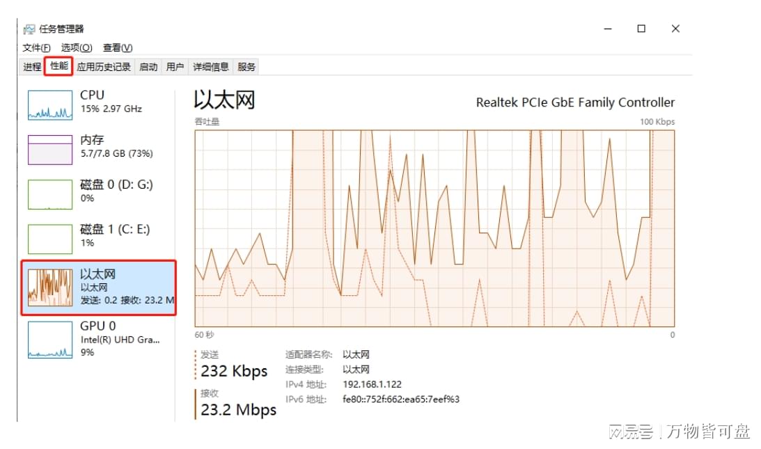 如何有效查询并监控我的网络带宽峰值？  第1张