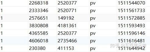 如何在GP数据库中正确重命名数据表？