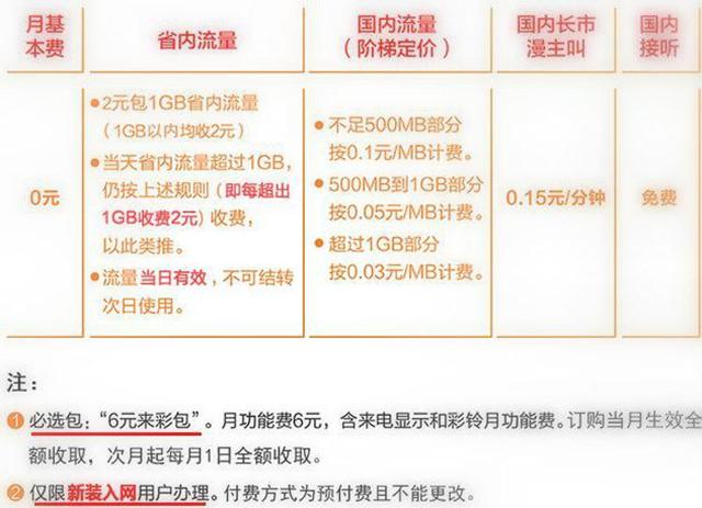 电信8元套餐流量卡，性价比真的高吗？  第1张