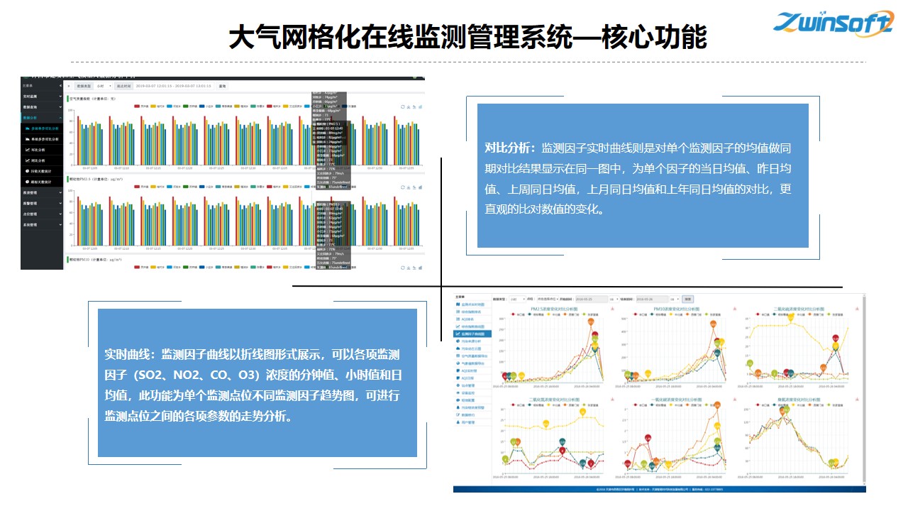 如何有效运用大气网格化_AI演算分析中心进行数据操作？  第1张