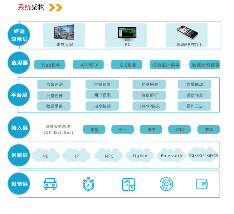 供应物联网云服务平台  第1张