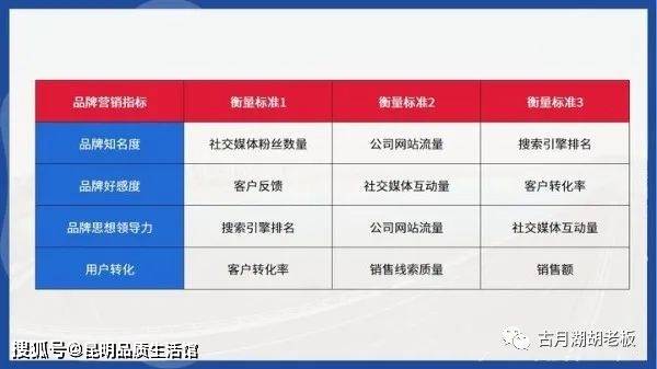 如何利用卡博世流量卡推广平台提升品牌知名度？