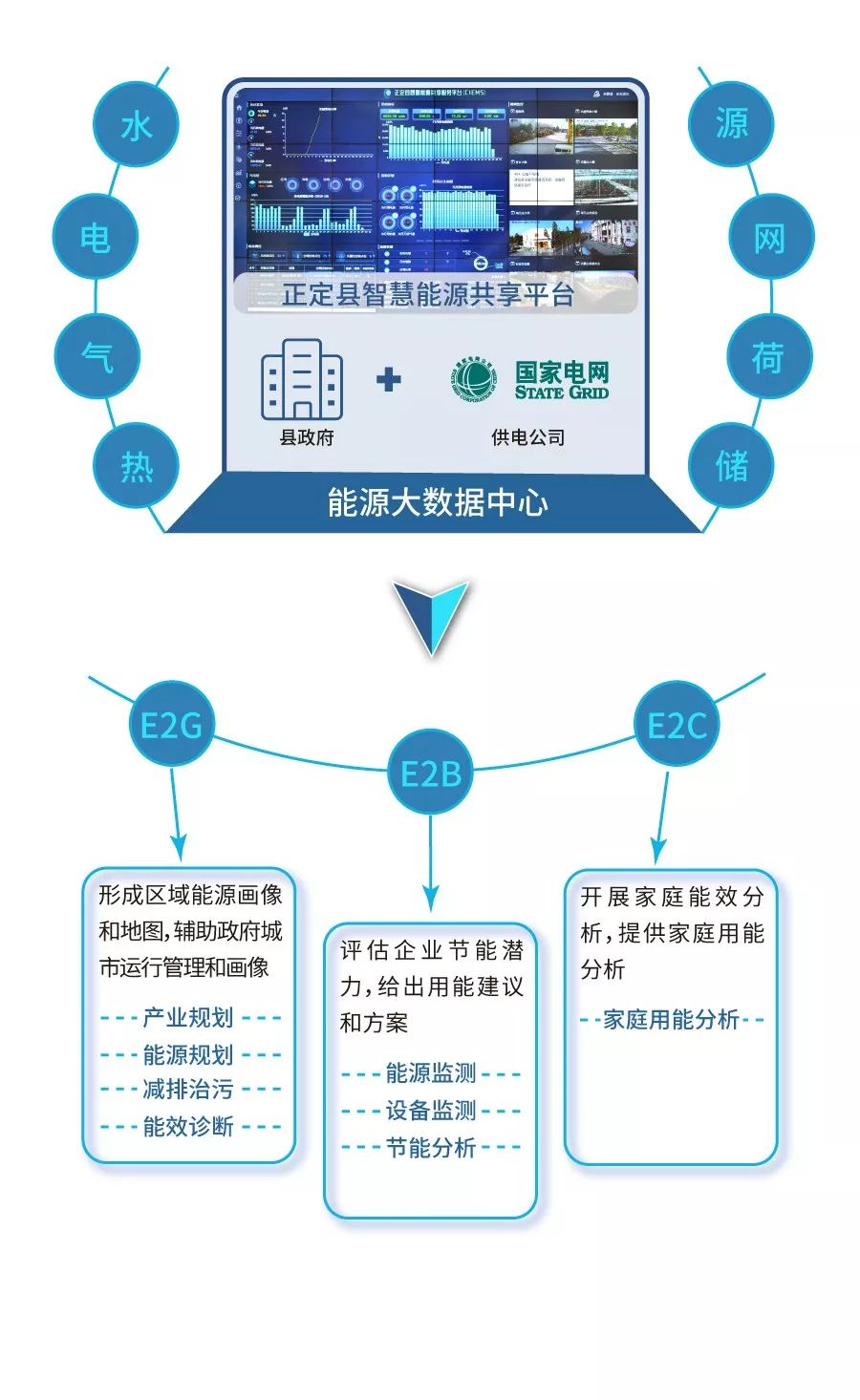 供电服务指挥大数据分析  第1张