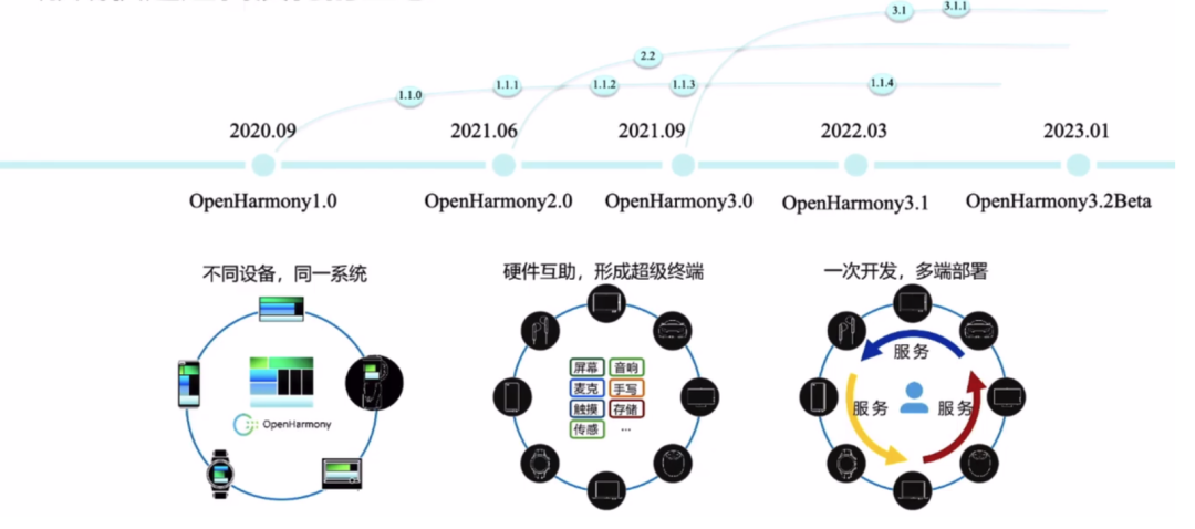 如何在网络管理中有效区分和应用独享限速与共享限速策略？  第1张