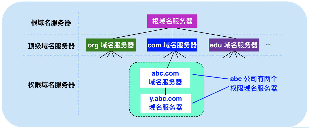 如何正确登录服务器域名？简单步骤一学就会