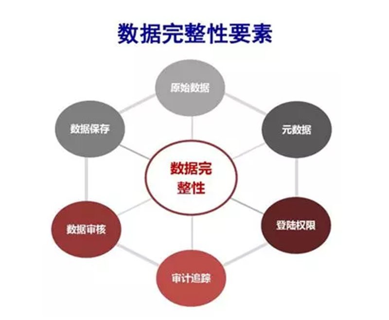检出部件在满足多条件数据库中需符合哪些特定条件？