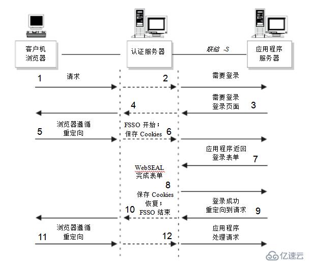 安卓单点登录实现方案