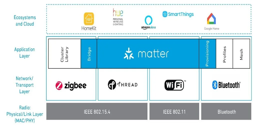 为什么dataitem正在改变你的生活？