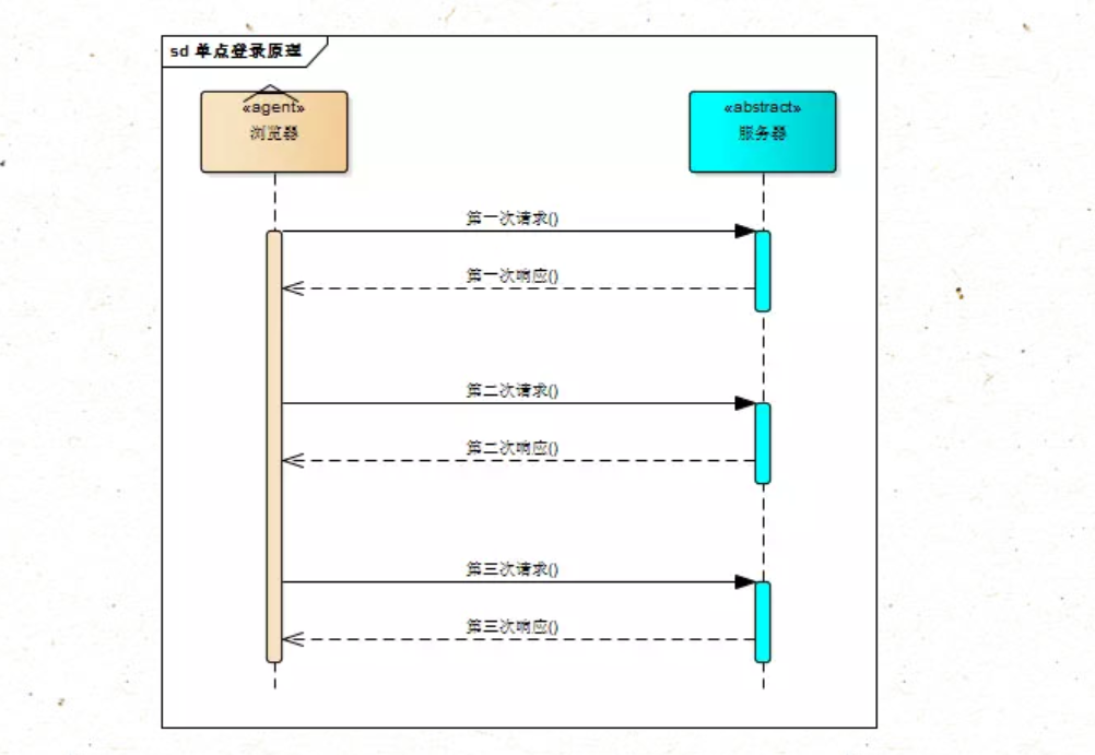 安卓单点登录原理