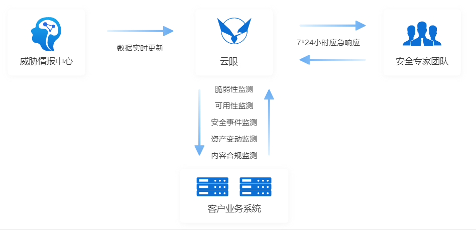 单位内部系统是否需要执行等级保护，解锁系统内部用户的安全策略？