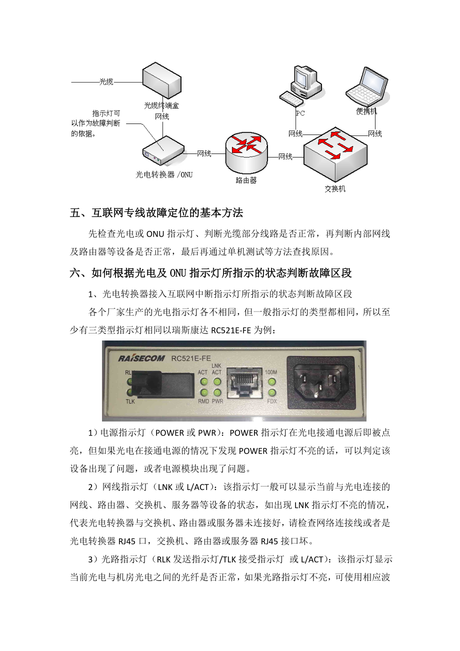 光网络设备故障原因  第1张