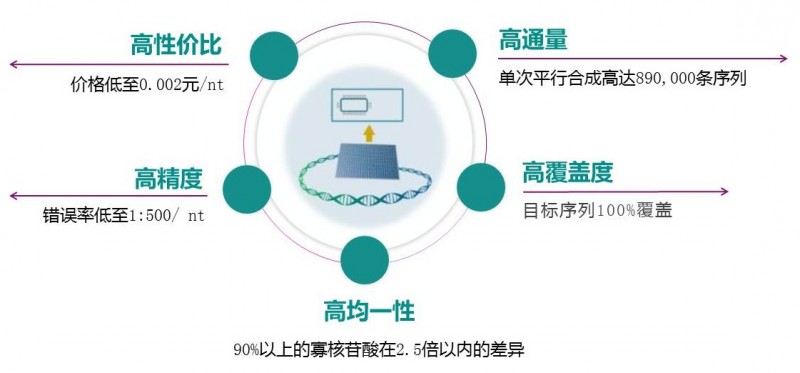 如何高效存储实时视频数据并解决海量资源难题？