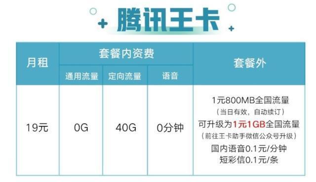 流量共享主卡的副卡如何运作？