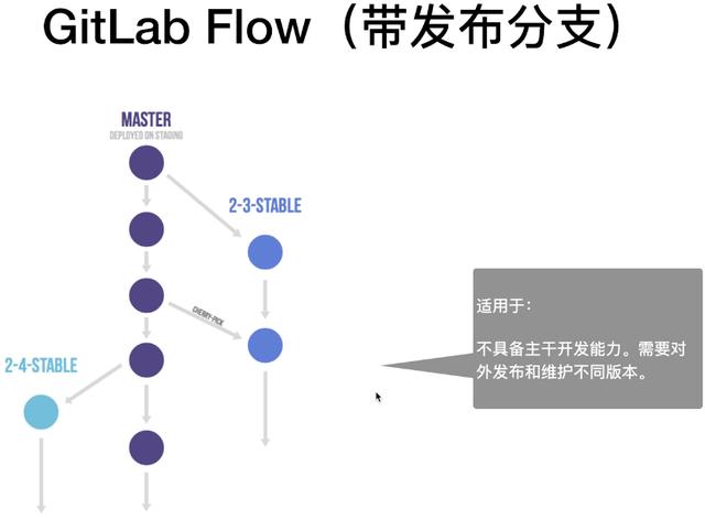GitLab服务器分支如何优化团队协作效率？