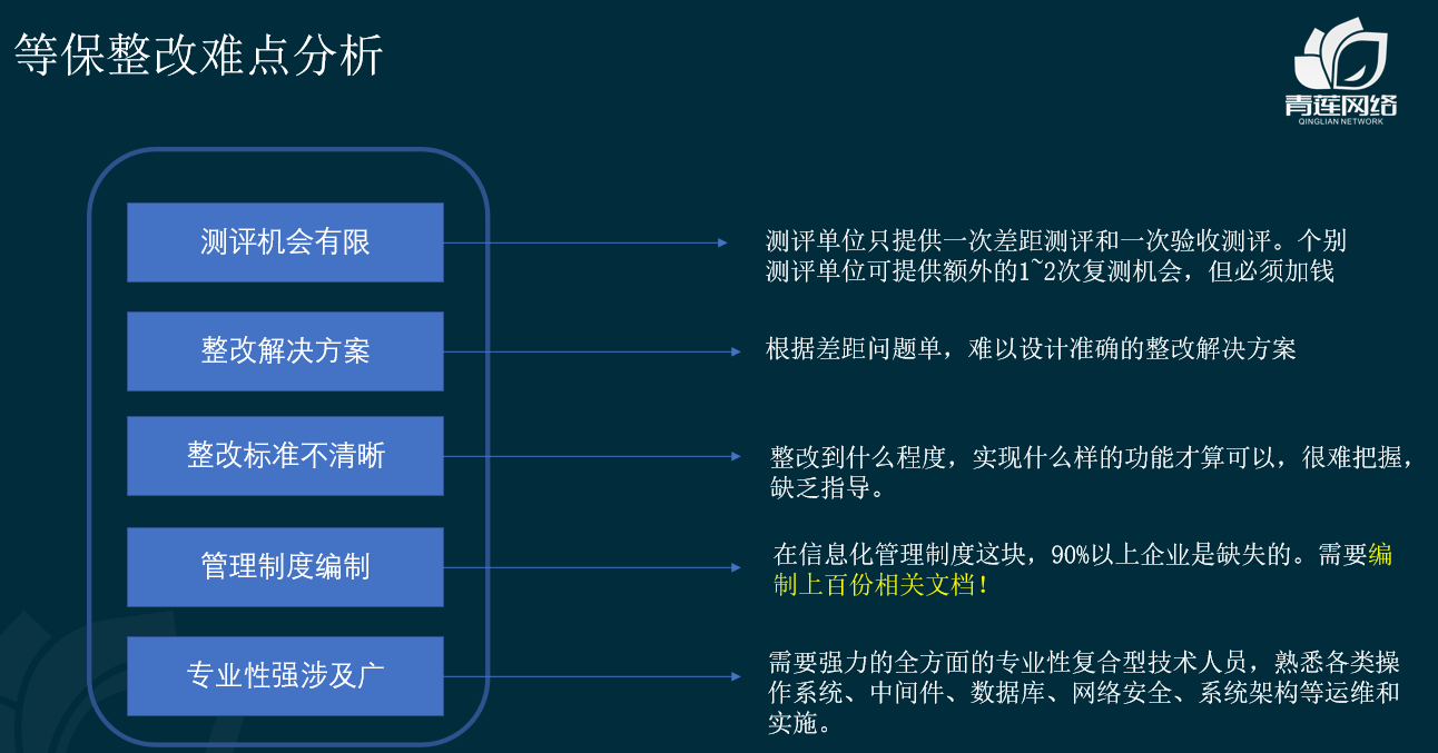 等保监管部门在处理等保问题时面临哪些挑战？