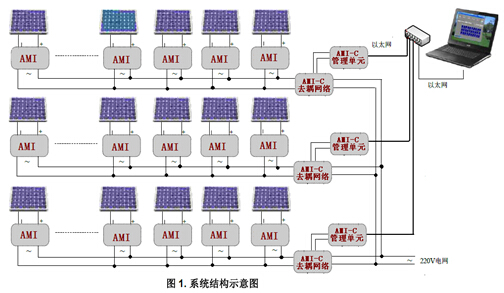 光伏电站数据接入标准对安全隔离的要求  第1张