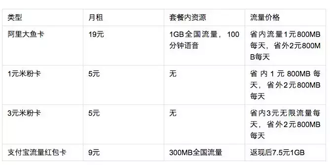 移动卡能否转换为流量专用卡？