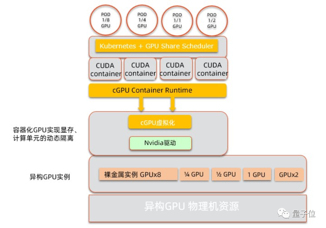GPU云运算服务器如何成为企业降本增效的利器？